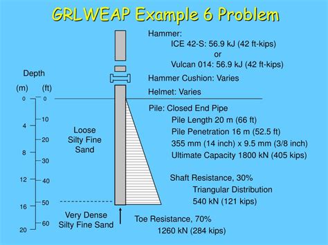 PPT - Wave Equation Applications PowerPoint Presentation, free download ...