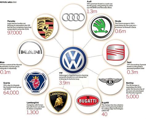 List Of Car Brands Owned By Volkswagen - Djupka