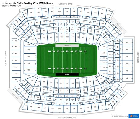 Lucas Oil Stadium Seating Chart Row Numbers | Elcho Table