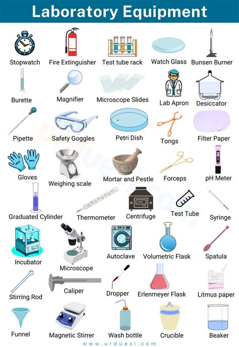 Lab equipment and uses - Common lab equipment names - Laboratory ...