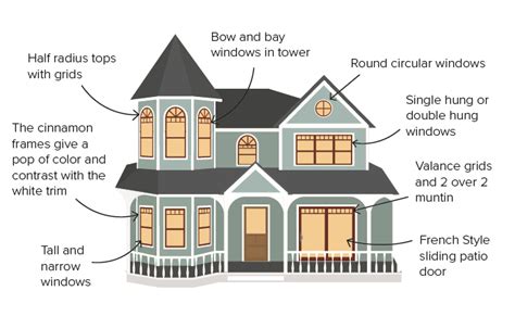 Victorian & Queen Anne Style | Milgard