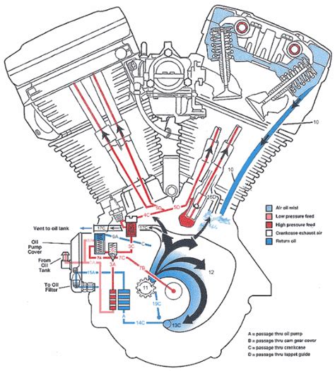 Harley Davidson Shovelhead Oil Pump Diagram - Wiring Diagram Pictures