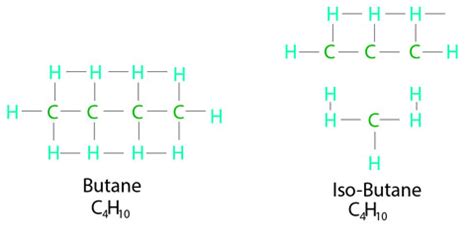 Isomers of Butane - Constitutional & Conformational Isomers of Butane