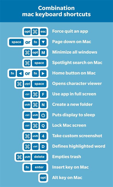 41 of the Most Useful Mac Keyboard Shortcuts