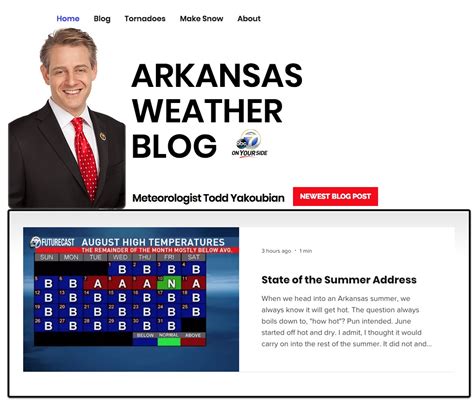 Arkansas Weather Blog