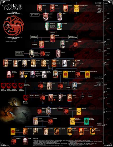 Targaryen Family Tree | The Nerd Nexus