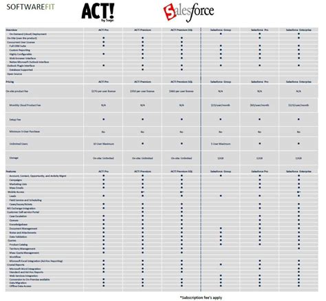 Complete CRM Comparison Chart