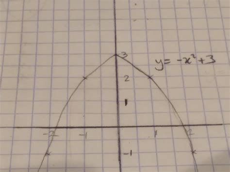 Identifying Roots and Turning Points of Quadratic Functions – GCSE ...