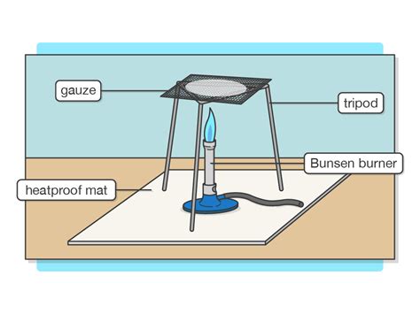 Science Bunsen Burner Diagram Royalty Free Vector Image, 58% OFF