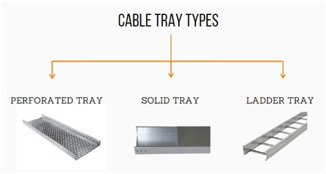 Cable Tray Systems Manufacturer and Suppliers in India