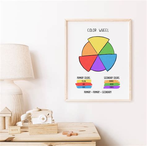 Color Wheel Poster Educational Posters Rainbow Playroom - Etsy