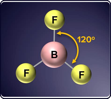 Explain why the molecular shape of boron trifluoride is trigonal planar.