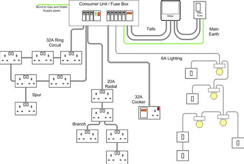 Wiring House Schematics