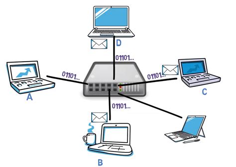 Network Devices – How Hubs and Switches Work and How to Secure Them