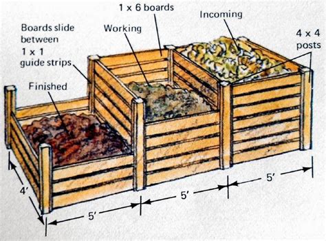 Composting... in 2023 | Diy compost, Compost, Fall garden vegetables