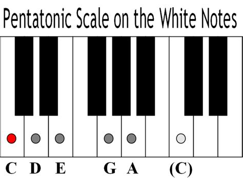 Play Pentatonic Scales on the Piano | HubPages