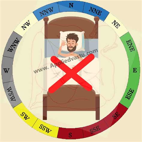 Vastu Shastra Bed Sleeping Direction | Psoriasisguru.com