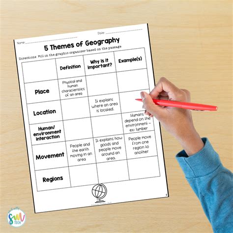 Teaching 5 Themes of Geography — Sarah Miller Tech