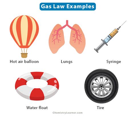 Gas Laws: Definition, List, Equations, and Problems