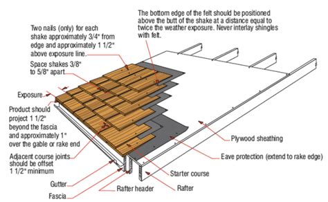 Cedar Shingles vs Shakes - Which Roof Should You Install?