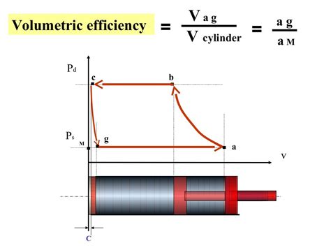 Reciprocating compressor