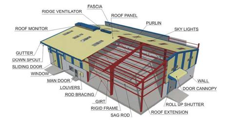 What Are The Main Functions Of Purlins - C/Z Purlin - News