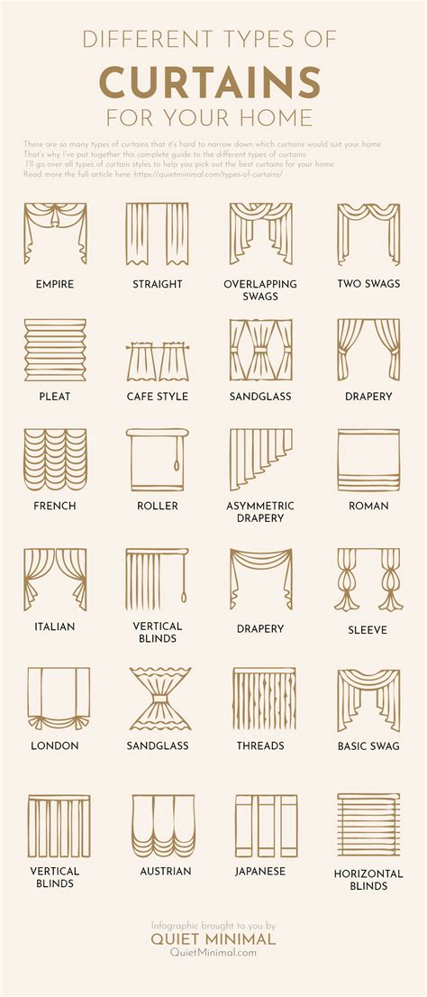 8 Types of Curtains for Your Home (Interior Design & Style) | Types of ...