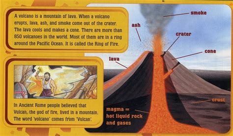 Volcano facts for kids - Ency123