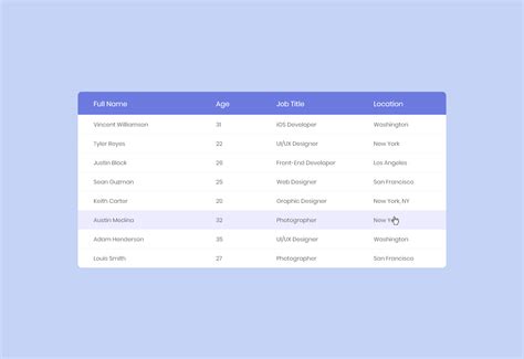 Responsive Table V2 - Free HTML/CSS Table Template 2024 - Colorlib