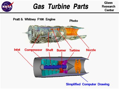 Gas Turbine Parts