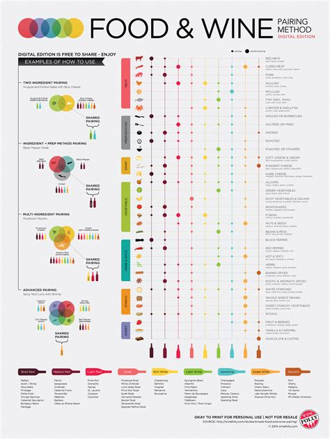 Simple Science of Food and Wine Pairing | Wine Folly