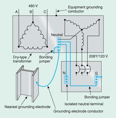 Transformer Grounding And Bonding Diagram