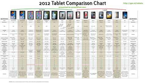 Buying a Tablet? Here's the Ultimate Tablet Review Comparison Guide