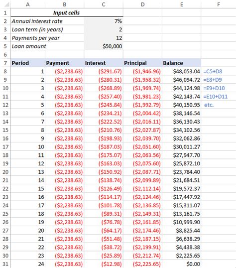 Create a loan amortization schedule in Excel (with extra payments if ...