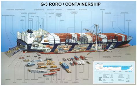 RoRo_big.jpg (2672×1675) | Barcos | Pinterest | Cutaway