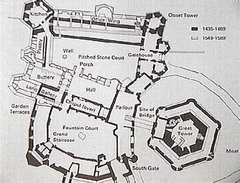 Raglan Castle: Ground Plan