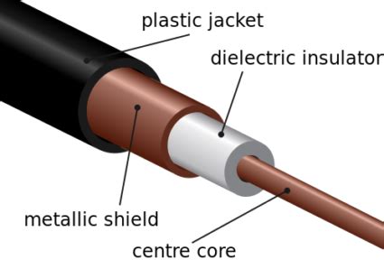 The RG-6 Cable Explained - Consolidated Electronic Wire & Cable