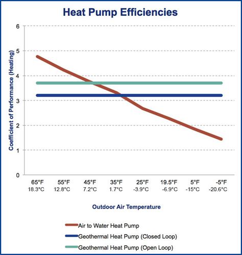 How to Choose the Right Heat Pump for Ducted Heating - Nordic Heat Pumps