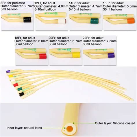 Urinary Catheter Sizes