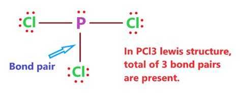 PCl3 lewis structure, molecular geometry, bond angle, hybridization