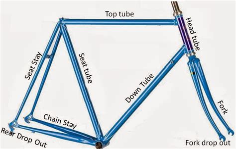 Mountain Bike Frame Parts Diagram