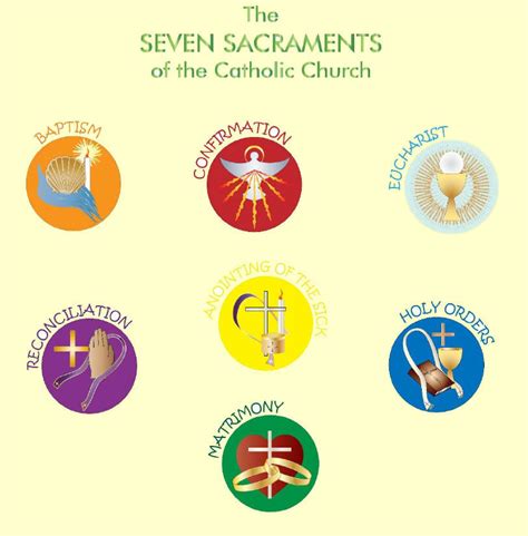 The Seven Sacraments