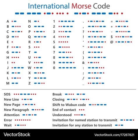 Morse Code Table Pdf | Cabinets Matttroy