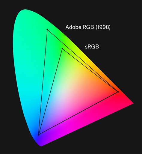 Color models and color spaces - Programming Design Systems