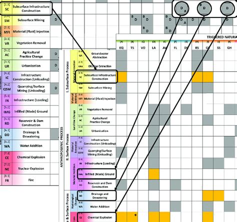 Triggering of natural hazards by an ensemble of anthropogenic ...