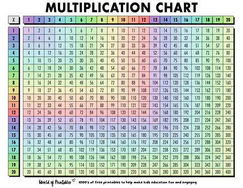 3 Multiplication Table To 1000 Worksheets Printable | Brokeasshome.com