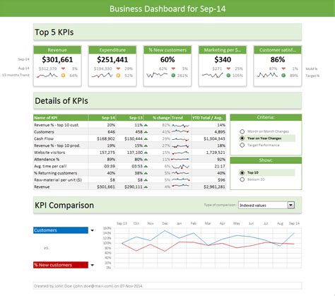 Kpi Spreadsheet Template Kpi Spreadsheet Spreadsheet Templates for ...