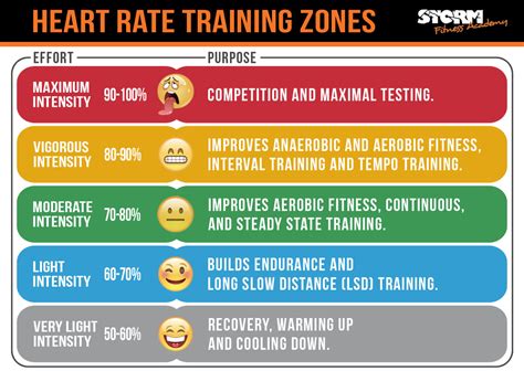 Using The FITT Principle To Avoid Training Plateaus - Storm Fitness Academy