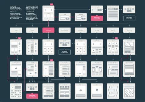 NEW FLOWCHART TEMPLATE SKETCH - Flowchart