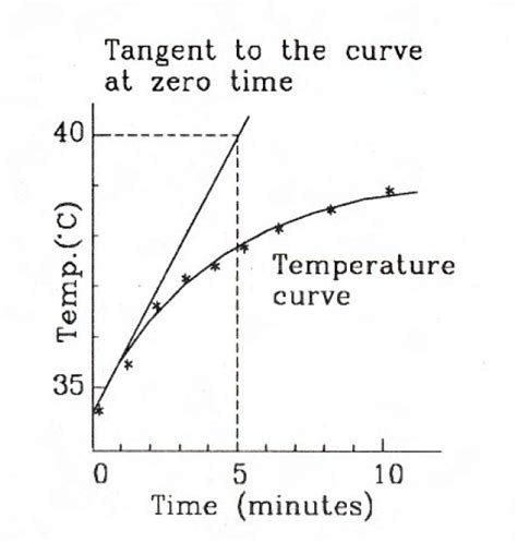 Measure the Solar Constant | DIYA